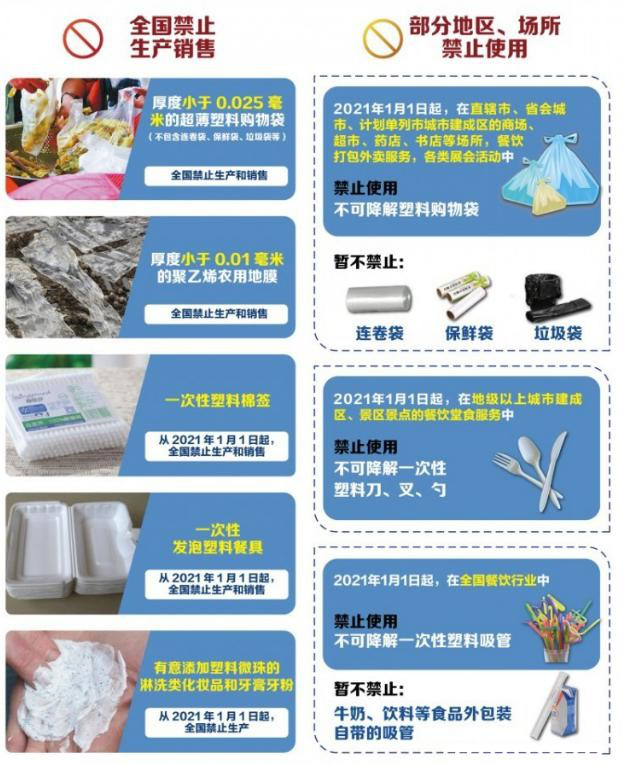 植物纖維制品成為禁塑替代品賽道先鋒，需求缺口巨大！